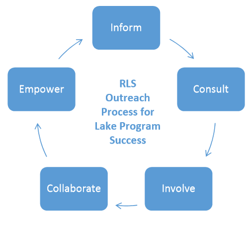 Community_diagram1